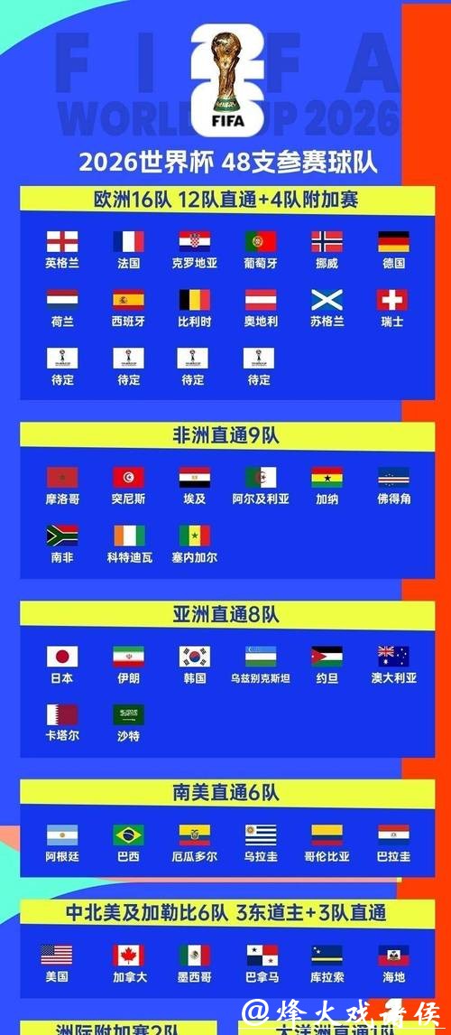 2026世界杯赛程全解析